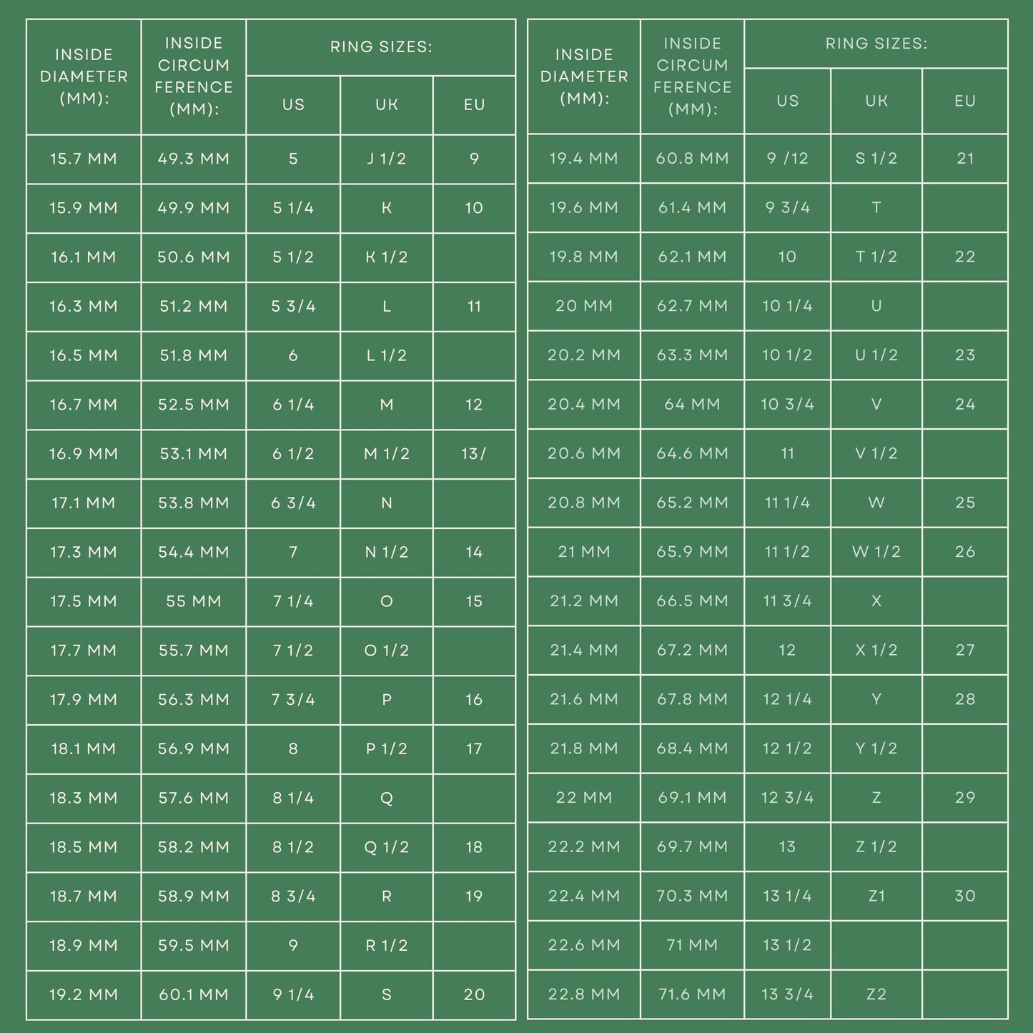 Ring size chart for Andrwood rings, showing US, UK, and EU sizes with diameter and circumference.