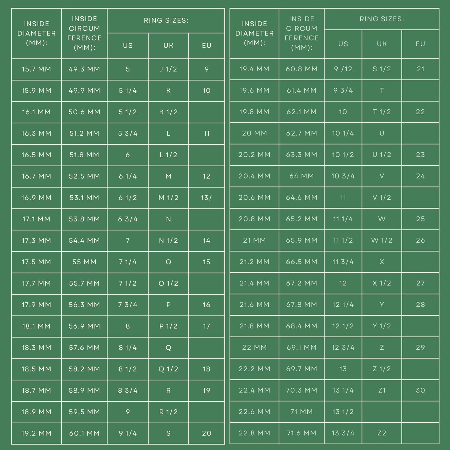 Ring size chart with US, UK, and EU conversions and measurements in mm for selecting the perfect fit for the Handmade Minimalist Ebony Wood Ring.