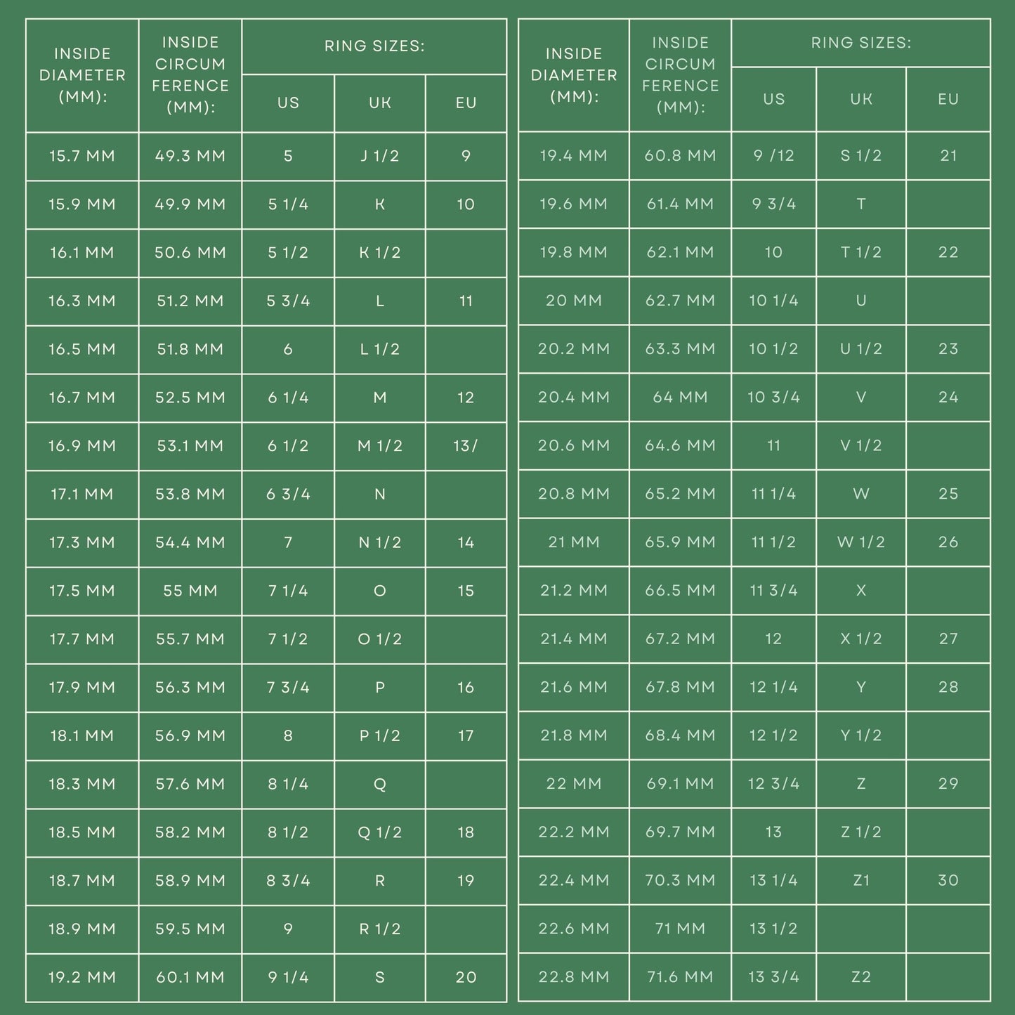 Ring size chart for Maple Wood Ring with Stainless Steel Core by Andrwood, includes US, UK, and EU conversions for accurate fit.
