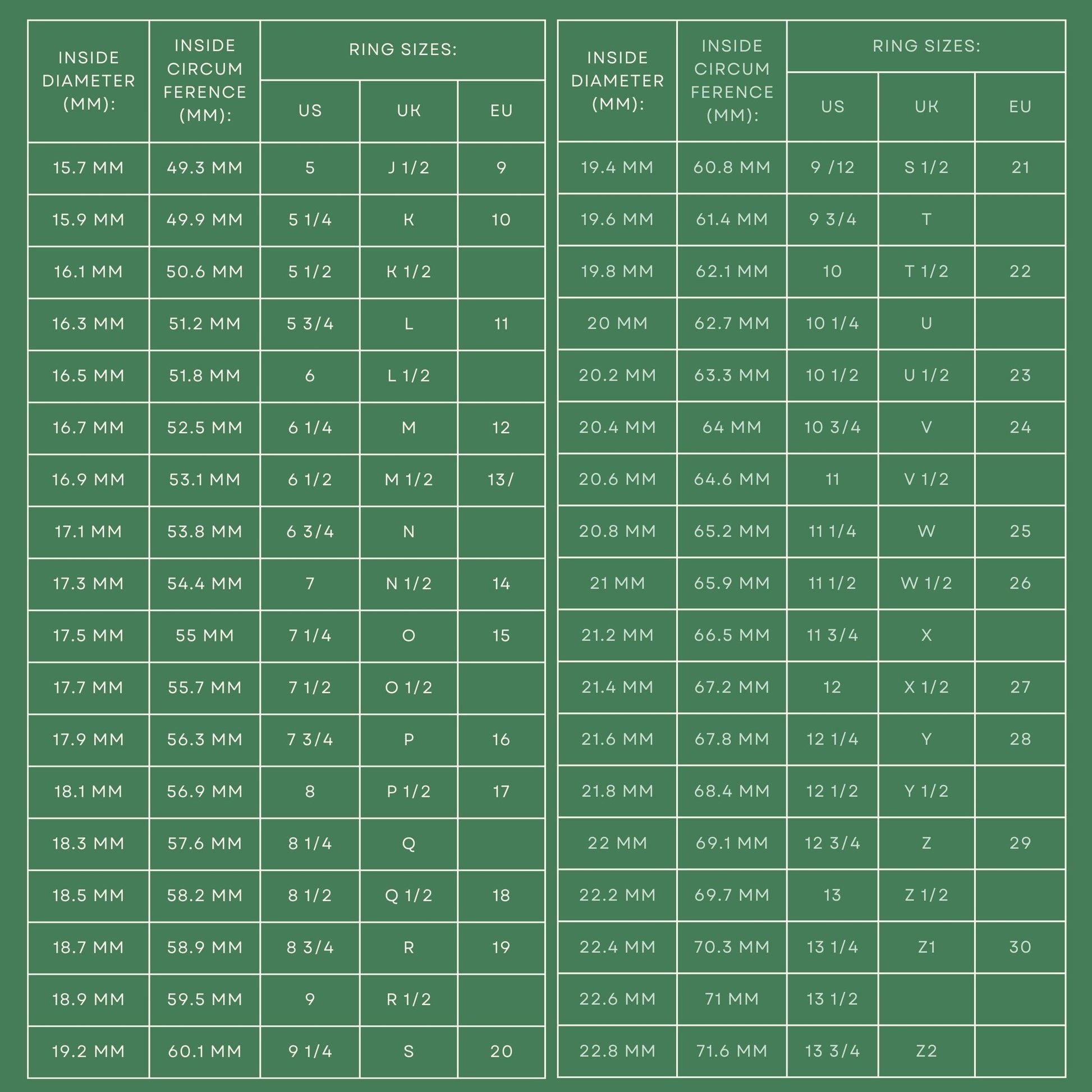 Ring size chart for Maple Wood Ring with Stainless Steel Core by Andrwood, includes US, UK, and EU conversions for accurate fit.